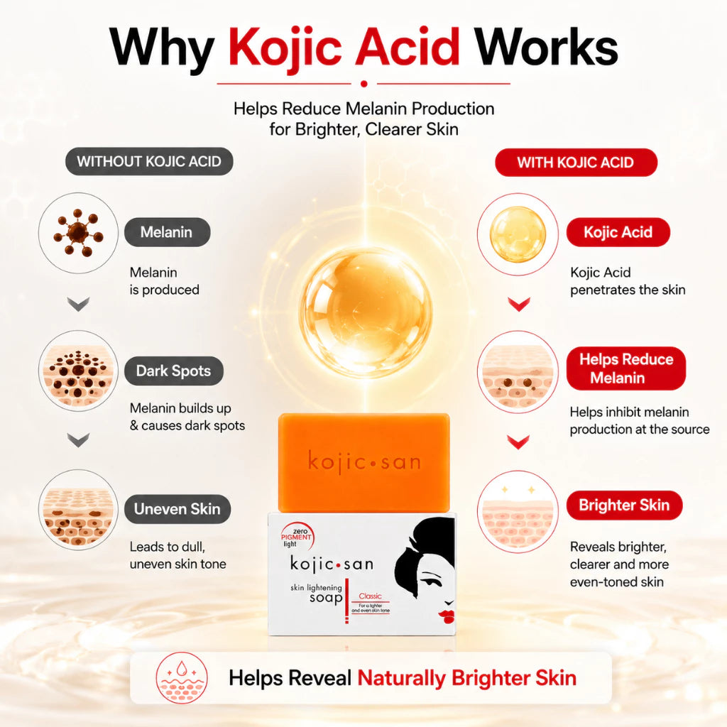 Kojie San Soap